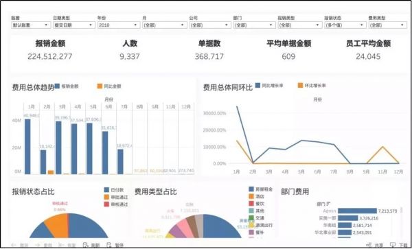 匯聯(lián)易費(fèi)控報(bào)銷(xiāo)產(chǎn)品截圖