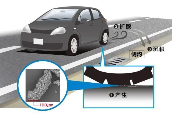 住友橡膠發(fā)布TRWP研究新成果：以科學之力應對全球環(huán)境挑戰(zhàn) 