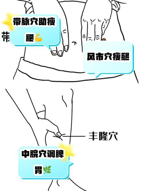 點(diǎn)穴減肥為什么不反彈