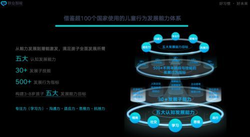 圖：心大陸基于五大認(rèn)知發(fā)展構(gòu)建的行為發(fā)展能力體系