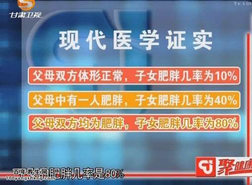 肥胖與遺傳的關(guān)系