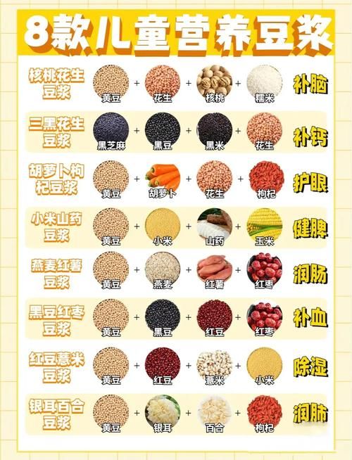 什么豆?jié){最能減肥法