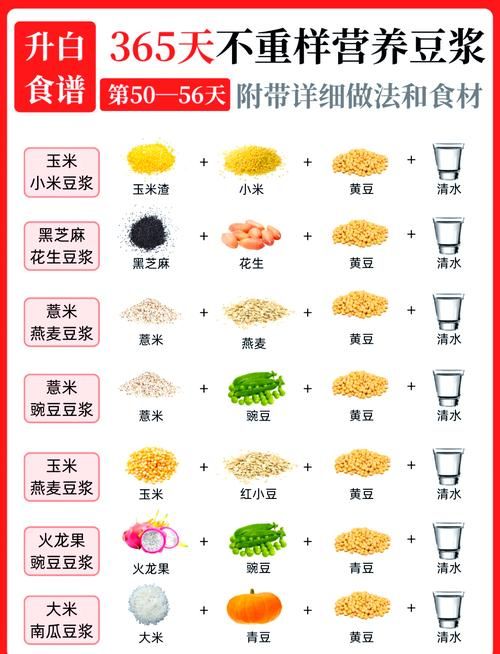 什么豆?jié){最能減肥法