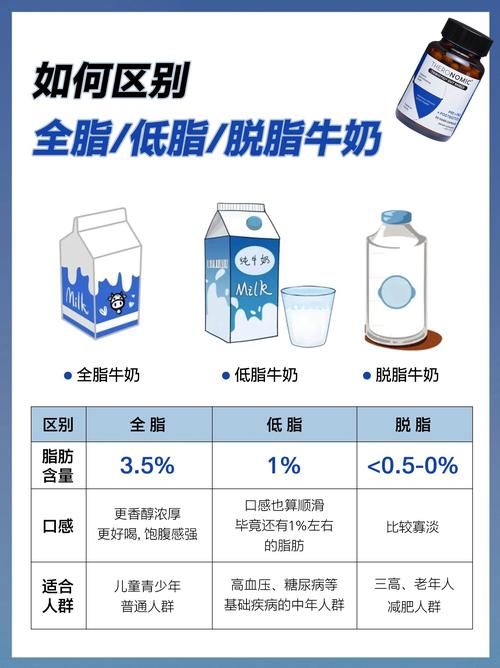 什么牛奶減肥效果好