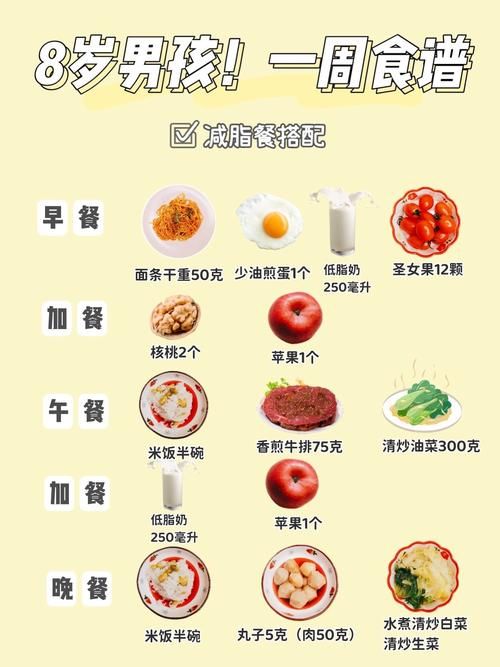 小孩子吃什么可以減肥