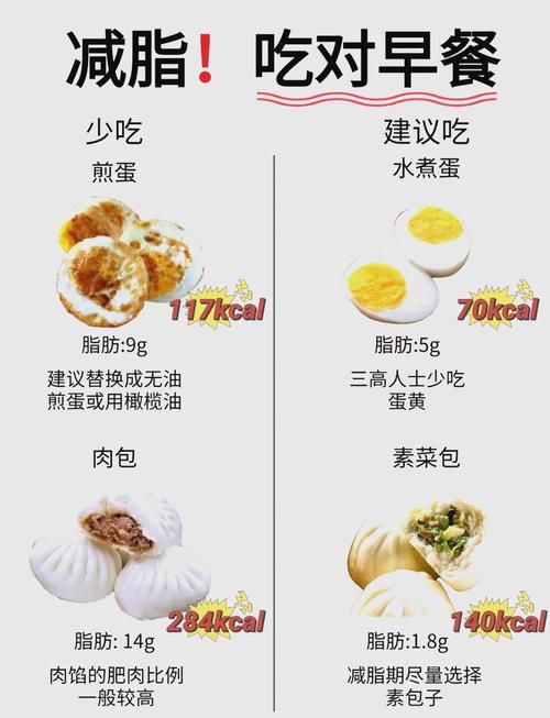 减肥的早上吃什么好