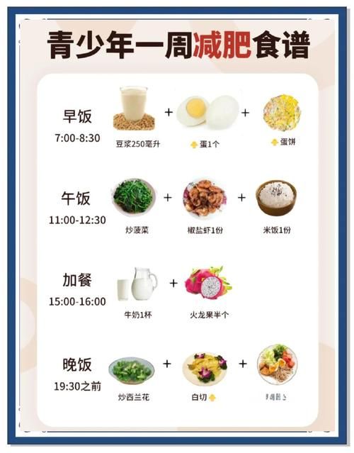 青少年減肥多吃什么