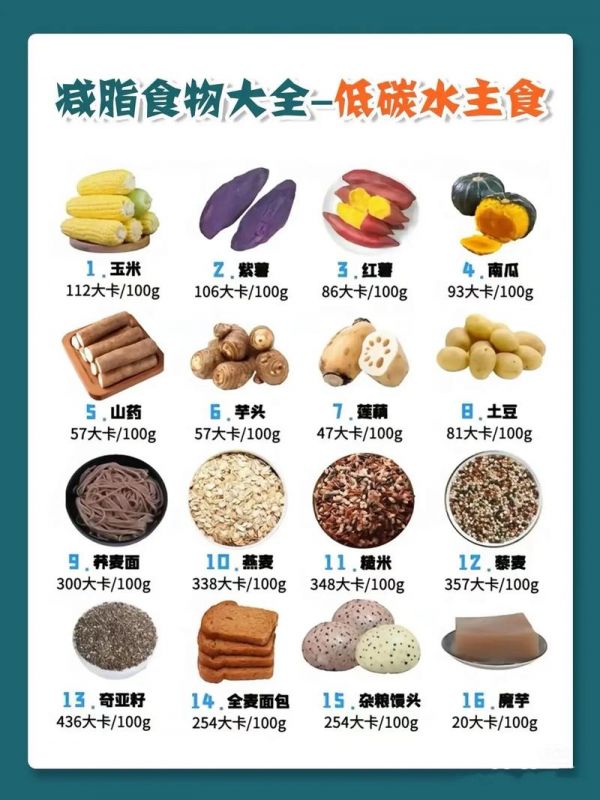 减肥吃什么脂肪类