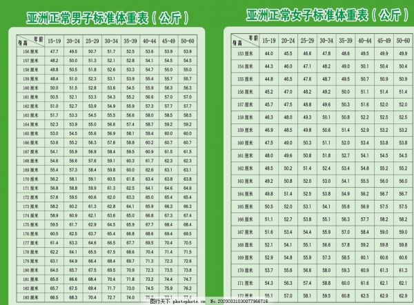 亞洲正常男子女子標(biāo)準(zhǔn)體重表
