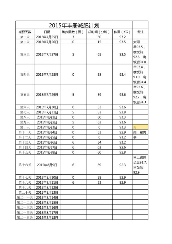 慢跑減肥計劃表(大體重)_第1頁
