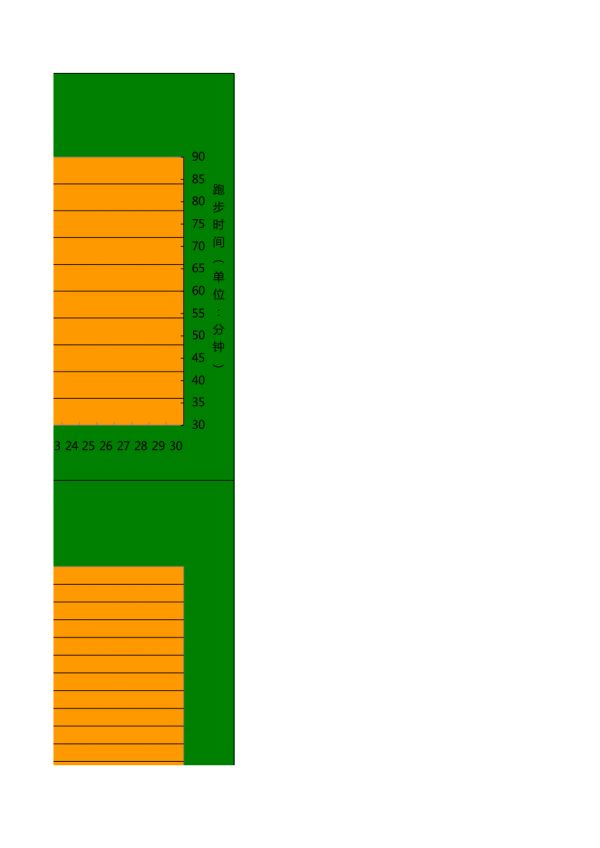 慢跑減肥計劃表(大體重)_第5頁