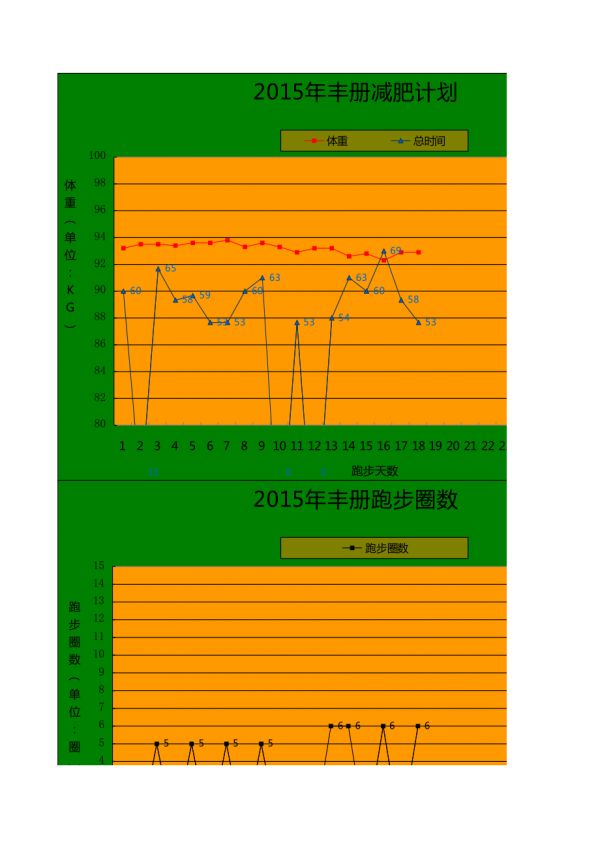 慢跑減肥計劃表(大體重)_第3頁