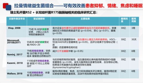 8周内改善抑郁情绪，医生推荐的科纽斯藏红花提取物到底是什么？