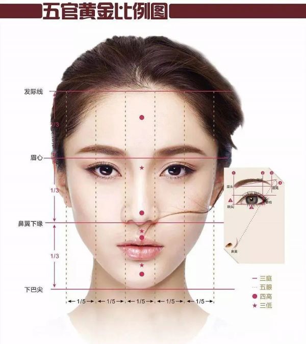 【醫(yī)美小科普】改善面部輪廓從下巴開始 圖片-3