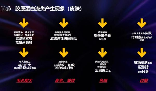 膠原蛋白對(duì)皮膚有多重要？插圖