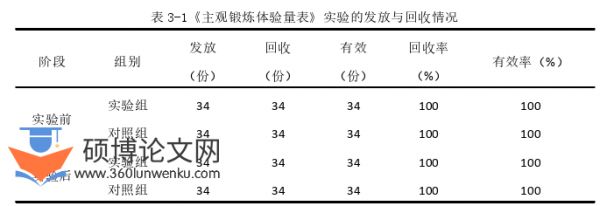 體育論文怎么寫