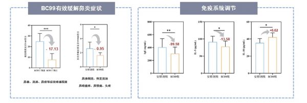 孢子益生菌BC99賦能功能性軟糖 不止于零食
