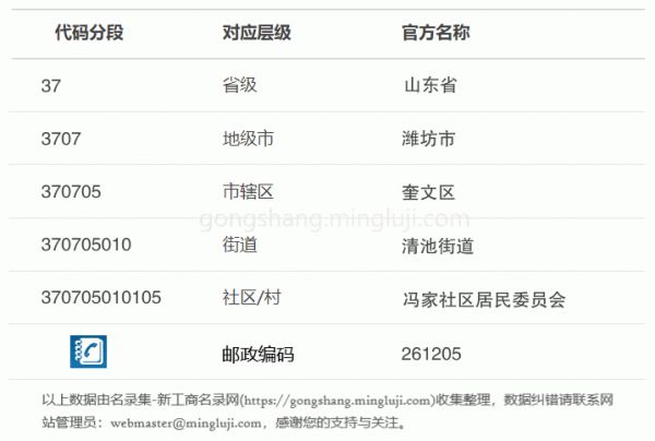 行政区划代码370705010105详情解析