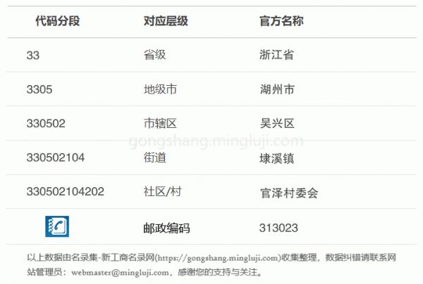 行政區(qū)劃代碼330502104202詳情解析