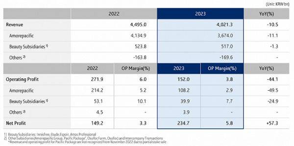 截圖自愛茉莉太平洋財(cái)報(bào)