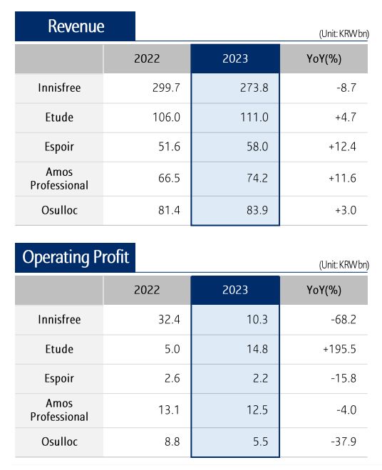 截圖自愛茉莉太平洋財(cái)報(bào)