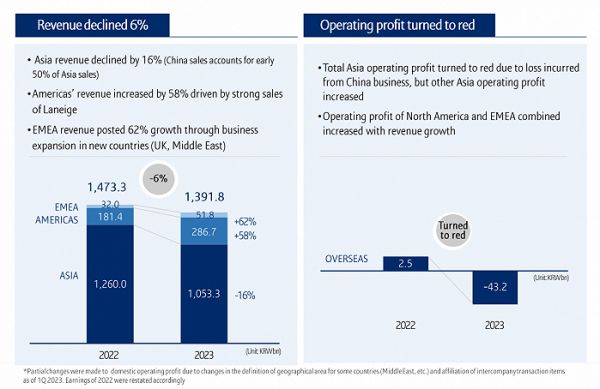 截圖自愛茉莉太平洋財(cái)報(bào)