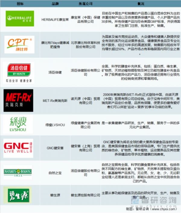 中國主要減肥藥品牌