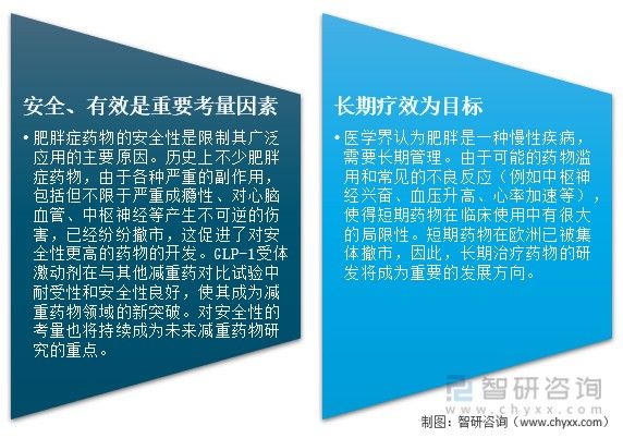 中國減肥藥前景分析