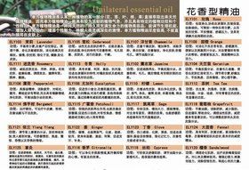 廠家生產(chǎn)卵巢保養(yǎng)精油，腎部保養(yǎng)精油，豐胸挺實(shí)精油，纖體