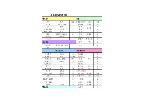 [健康]新生兒用品清單.xls_第1頁