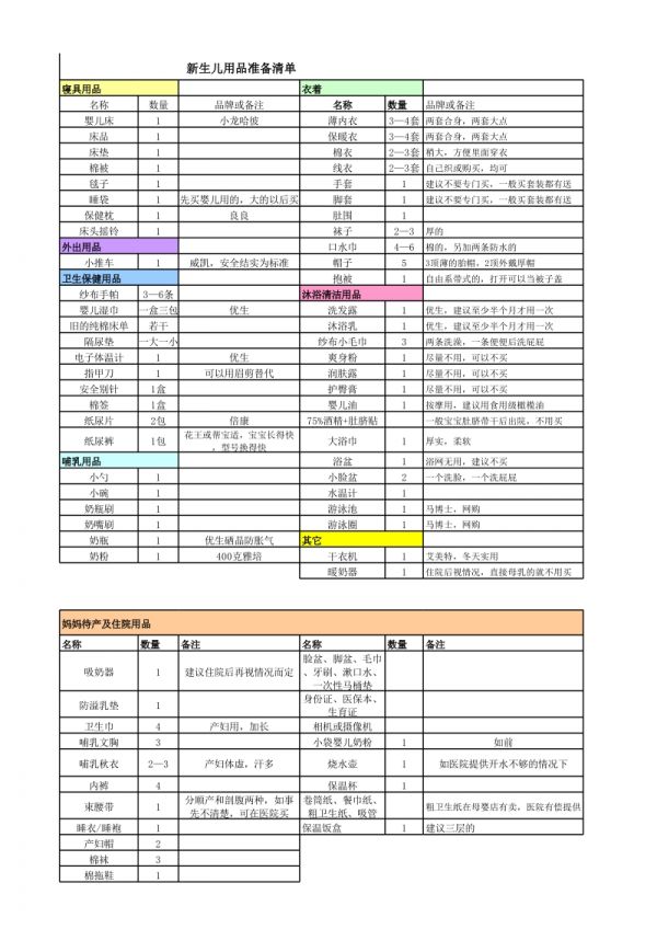 [健康]新生兒用品清單.xls_第3頁