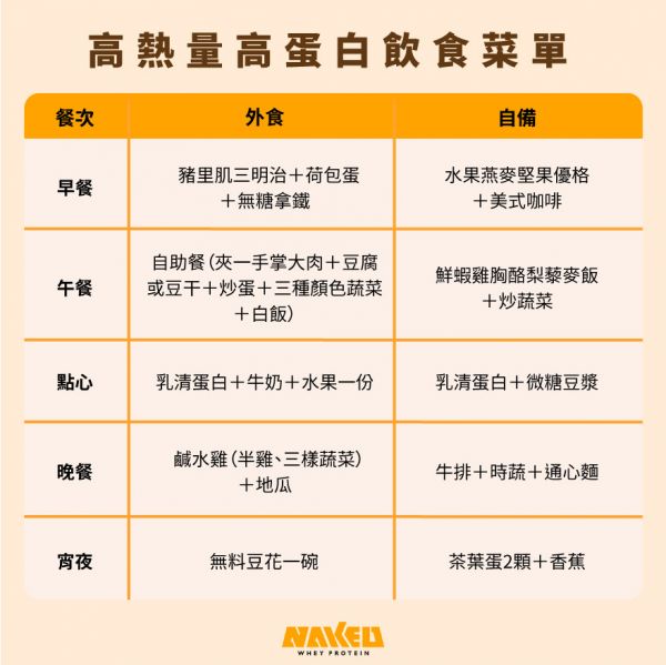 蛋白質(zhì)：高熱量高蛋白飲食菜單