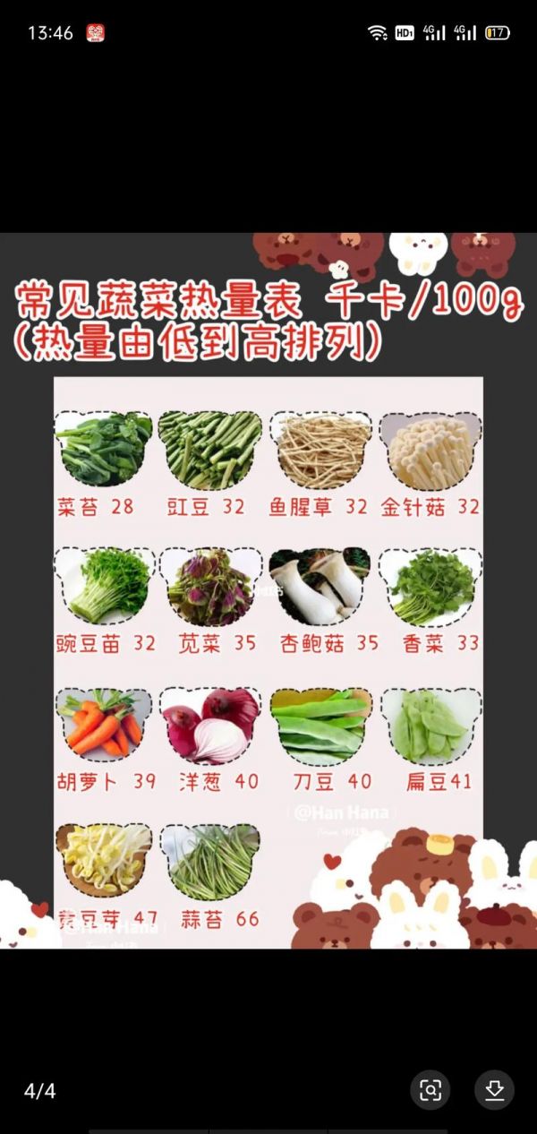 哪些蔬菜是低卡路里