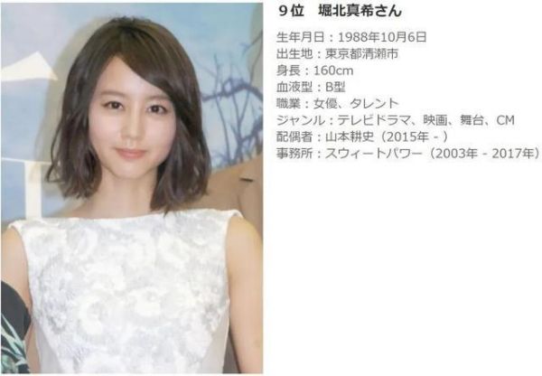 最可愛的十大日本女明星排行榜，新垣結衣只排第四，第一是她