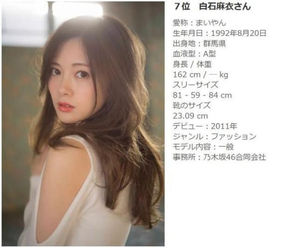 最可愛的十大日本女明星排行榜，新垣結衣只排第四，第一是她