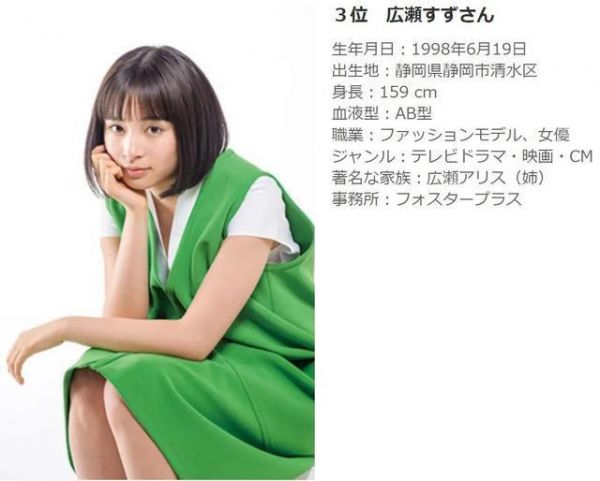 最可愛的十大日本女明星排行榜，新垣結衣只排第四，第一是她