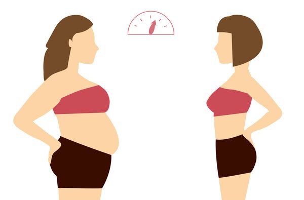 喝中藥調(diào)理宮寒會長胖嗎