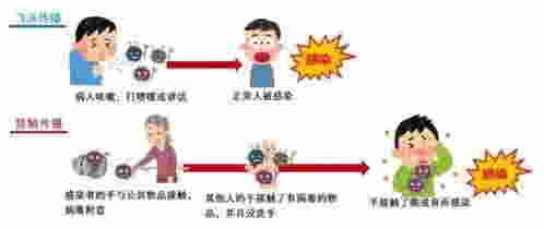 家庭醫(yī)學(xué)知識(shí)100條，守護(hù)健康，從家庭開始