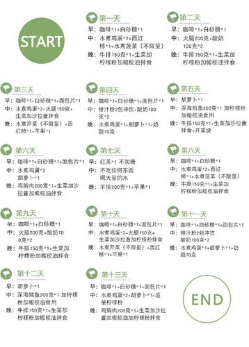 哥本哈根雞肉減肥餐怎么做如何