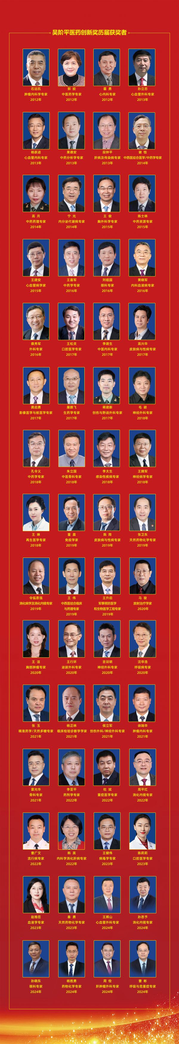 吴阶平医药创新奖历届获奖者