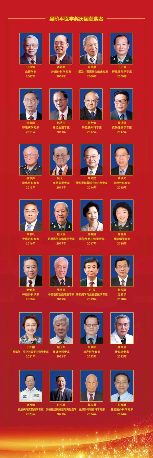 吳階平醫(yī)學(xué)獎(jiǎng)歷屆獲獎(jiǎng)?wù)?></p><p style=