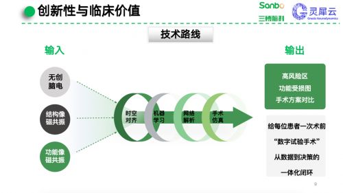 三博脑科栾国明教授团队项目入选国家级人工智能医疗器械创新任务