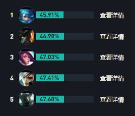 LOLs14男槍出裝推薦