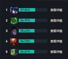 LOLs14男槍出裝推薦