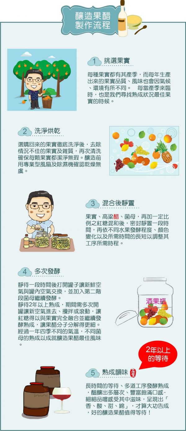 李董果醋莊園,釀造果醋