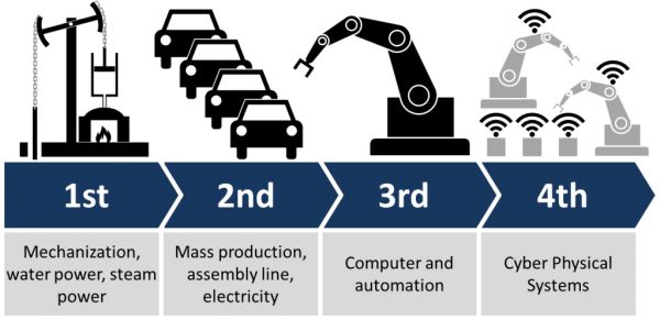Industry 4.0