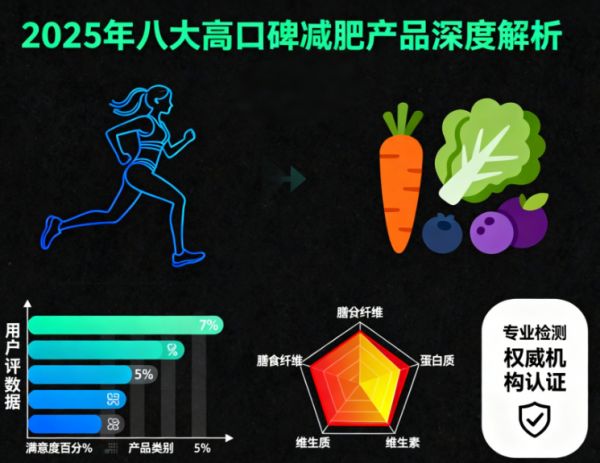 2025全球热门减肥品牌：哪个效果好不反弹？低风险减脂瘦身产品推荐