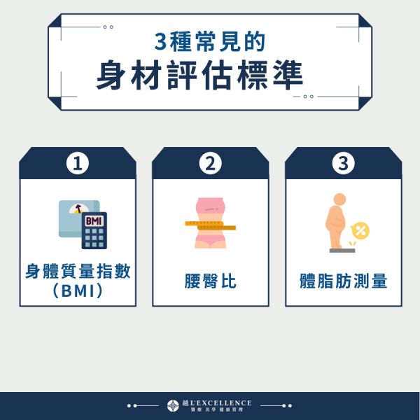 3種常見的身材評估標準