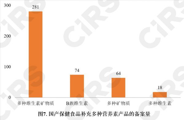 保健食品,备案情况,分析,数据分析