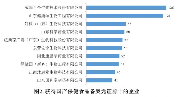 保健食品,备案,国产保健食品,进口保健食品